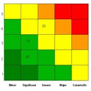 Hazard reporting aviation safety software solutions are best implemented by companies with top management support.