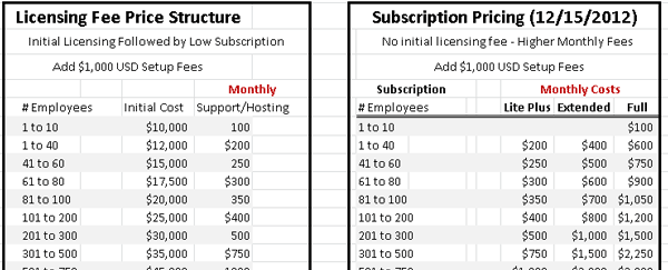 SMS Pro Pricing - How much does SMS Pro cost?