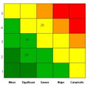 Aviation Safety Management Systems Information